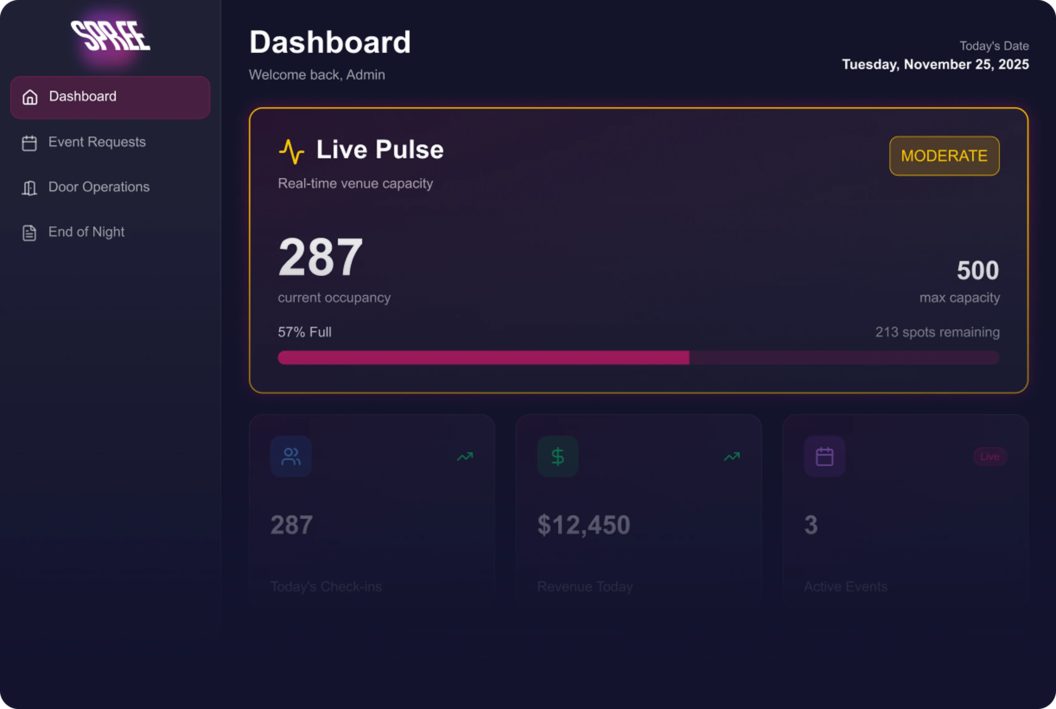 Spree Dashboard